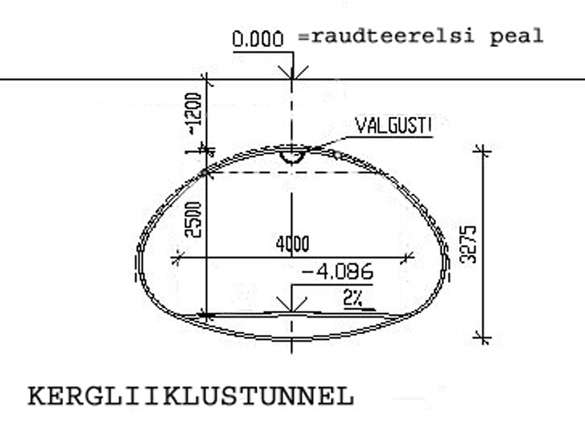 Kergliiklustunnel.jpg: 