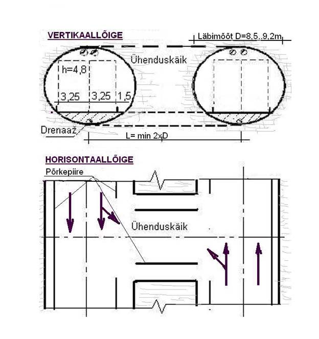 Paaristunneli lõiked.jpg: Paaristunneli ristlõige ja horisontaallõige (fragment ühenduskäigu kohal)