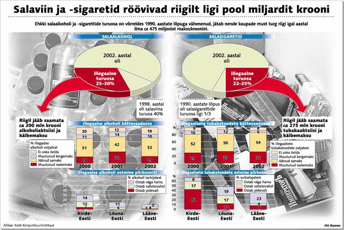 Salaalkoholsigaretid.jpg: 