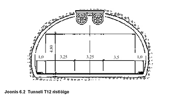 T12.jpg: Üheavalise tunneli T12 ristlõige